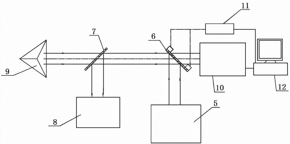 Device for correcting parallelism degree of laser emission optical axis and capturing and tracking visual axis