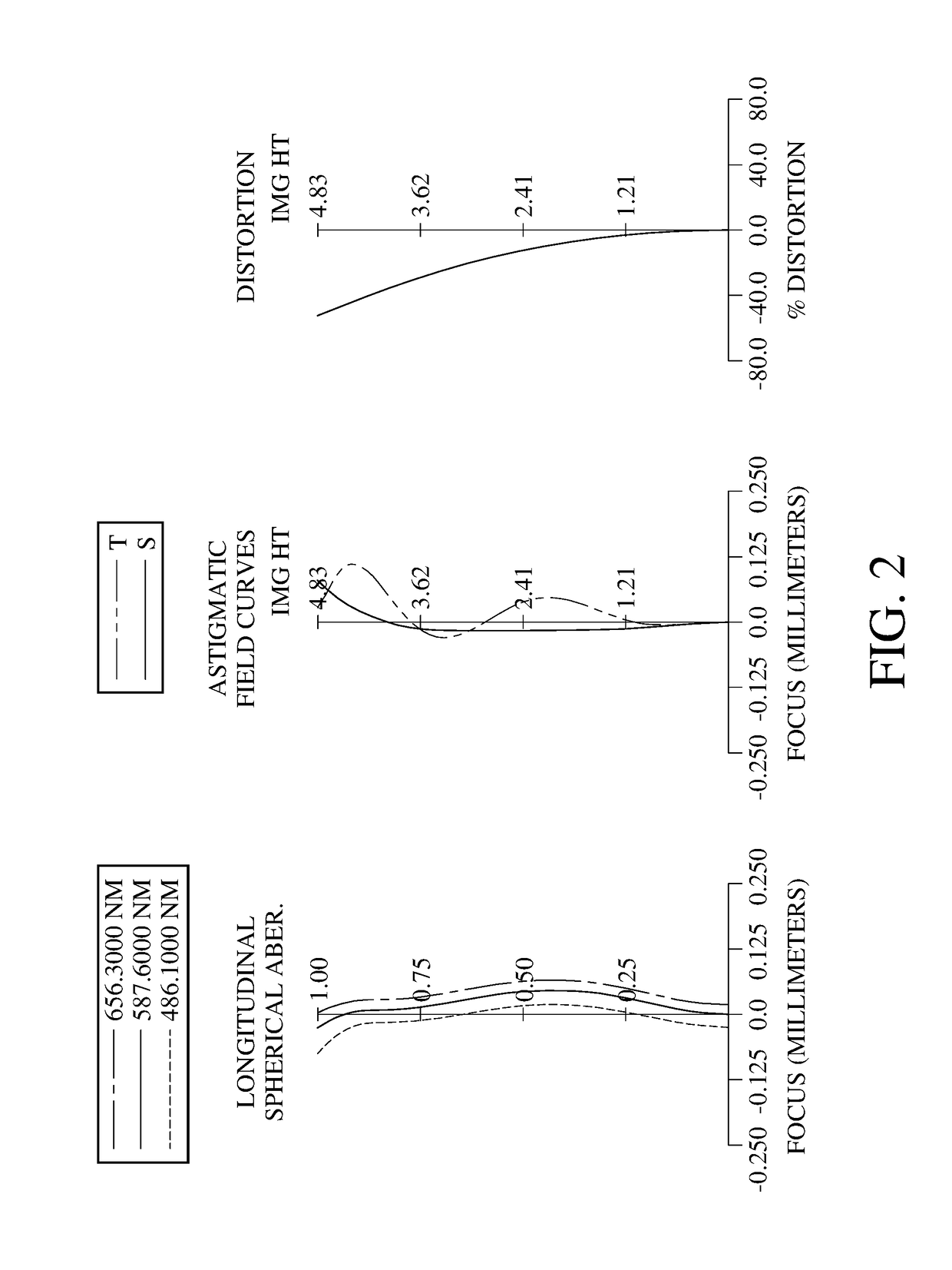 Imaging lens system, image capturing unit and electronic device