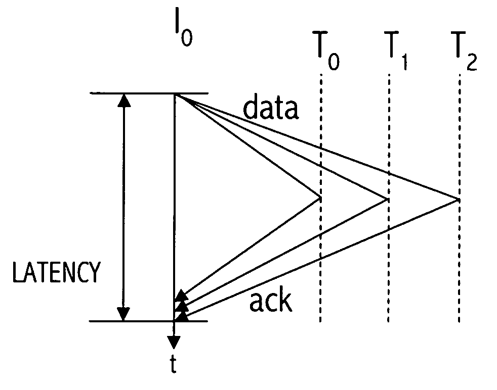 Reliable multicast using merged acknowledgements