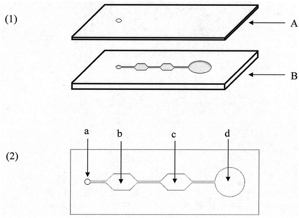 A microfluidic-based enzyme inhibition reaction platform and analysis method