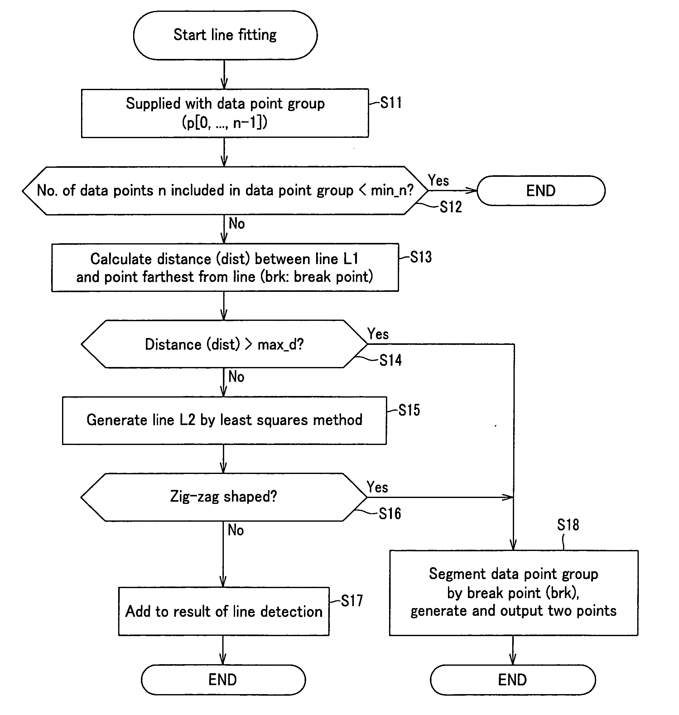 Method and Apparatus for Detecting Plane, and Robot Apparatus Having Apparatus for Detecting Plane