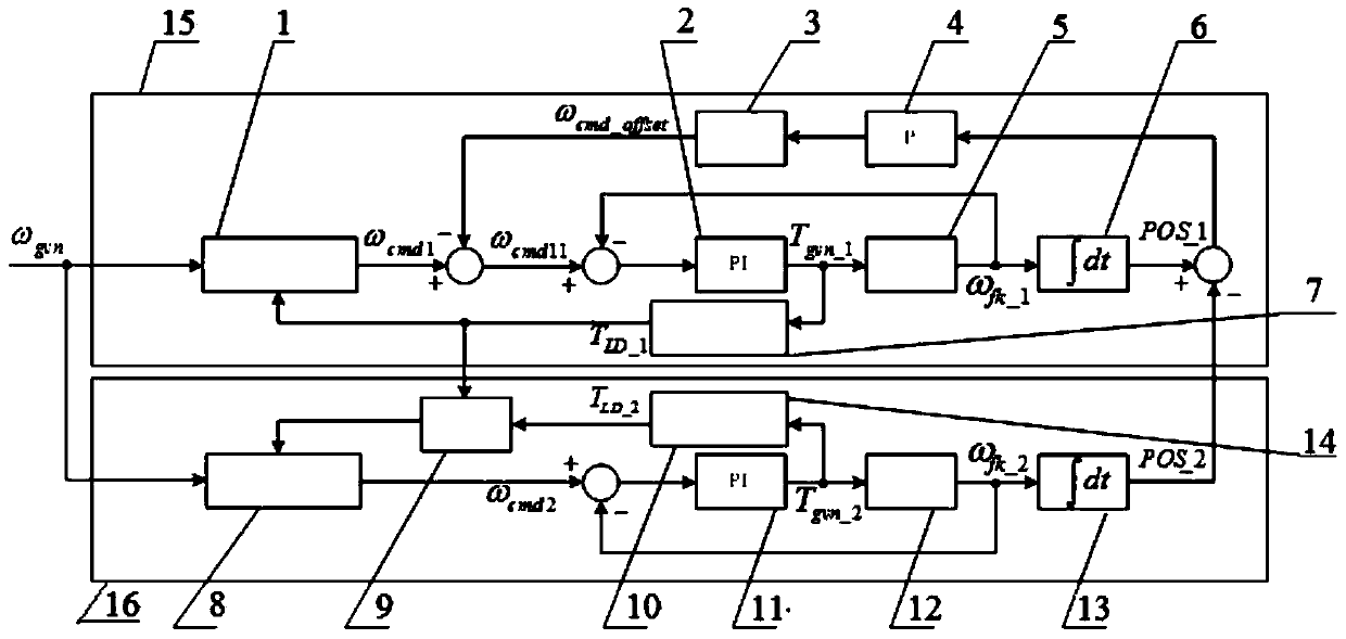 A dual-motor constant power synchronous control system without rigid shaft connection