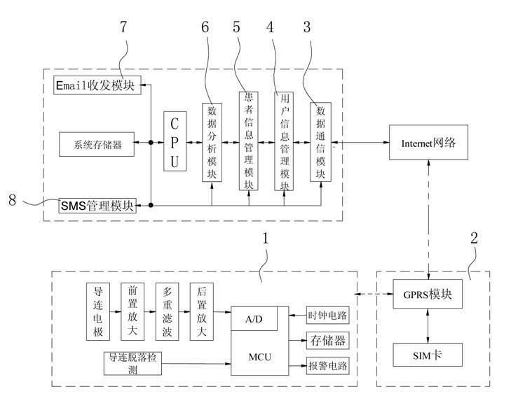 Coronary heart disease self-diagnosis system with electrocardiographic monitoring and self-adaptive fuzzy reasoning network