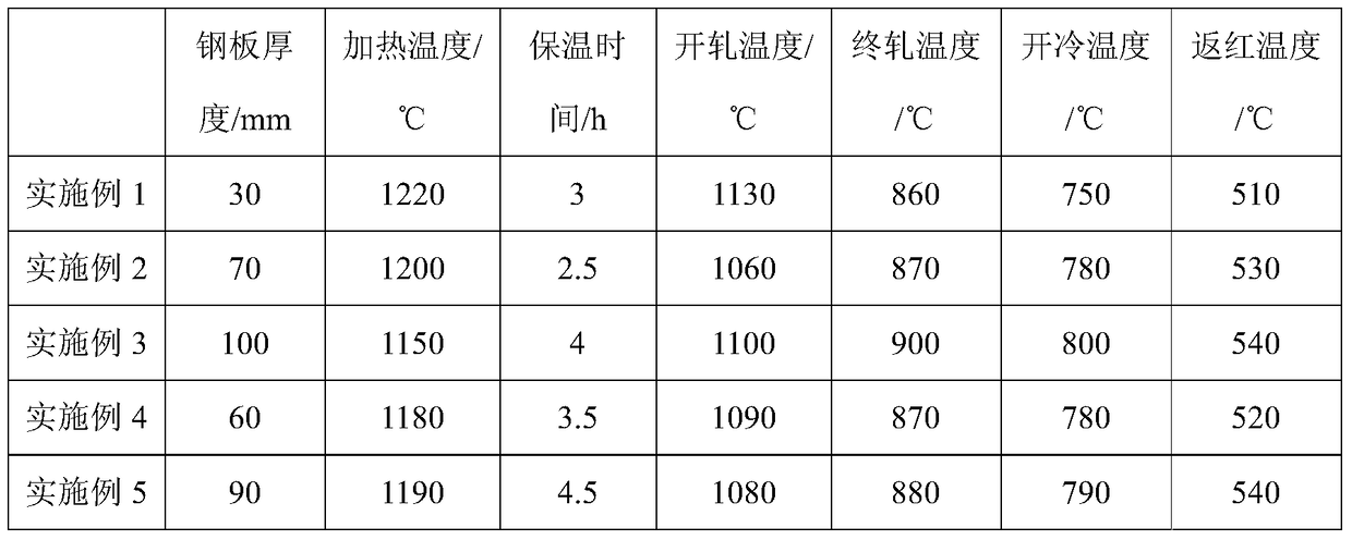 An economical plastic mold steel plate and its manufacturing method