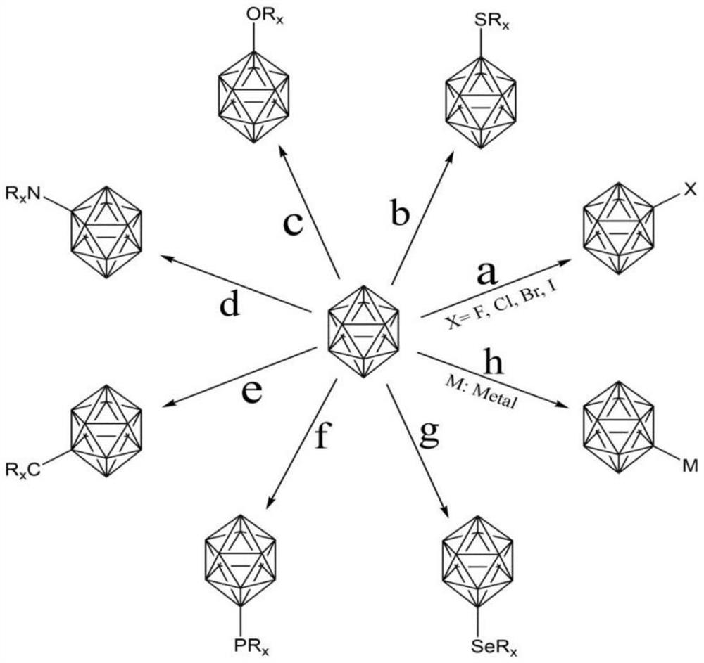 Preparation method of photochromic material based on boron cluster anions