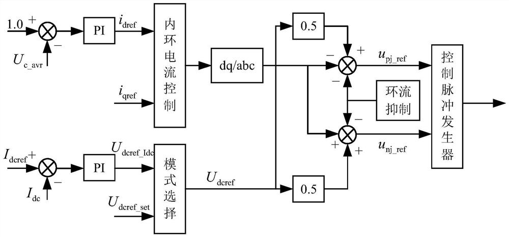 Hybrid MMC control method and system