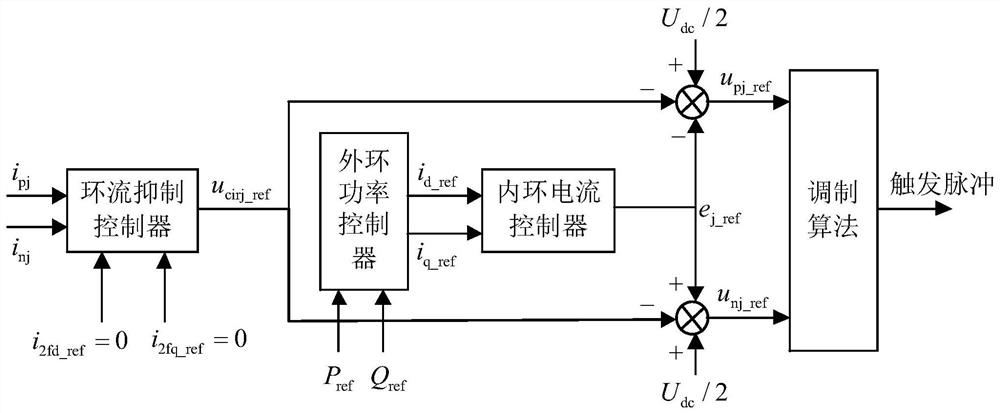 Hybrid MMC control method and system