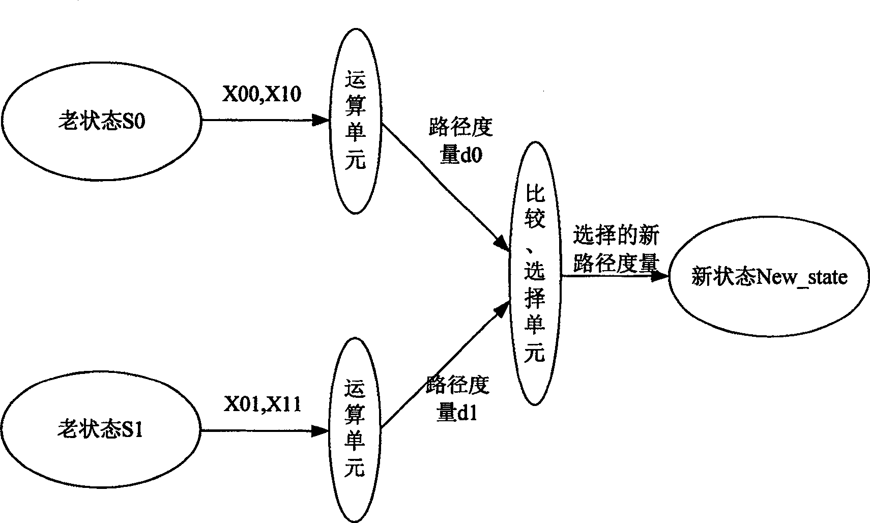 Method for implementing viterbi decoding path measurement normalization