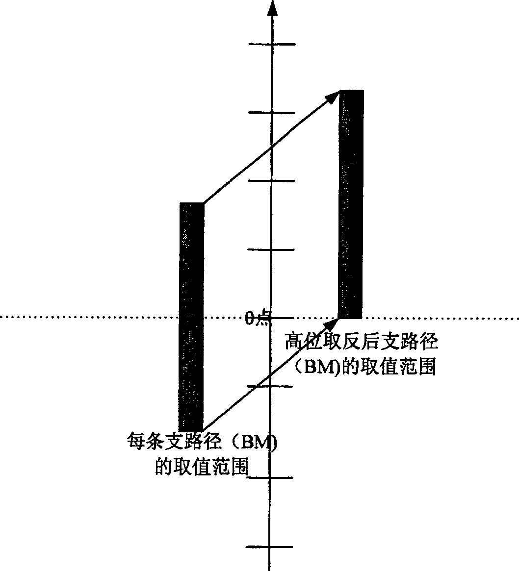 Method for implementing viterbi decoding path measurement normalization