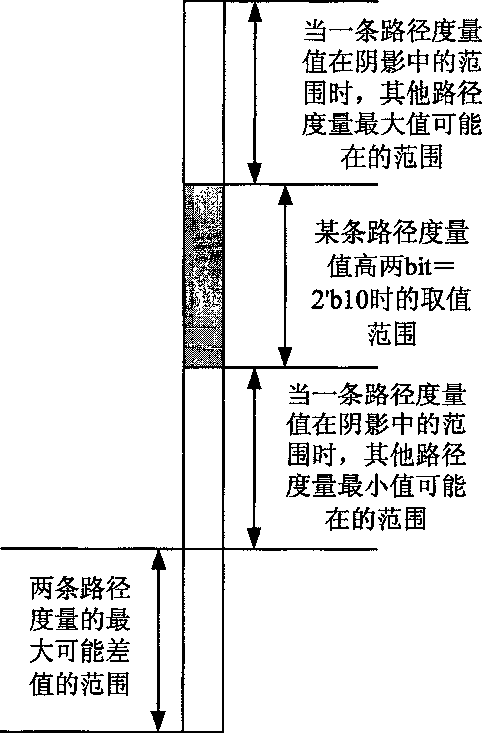 Method for implementing viterbi decoding path measurement normalization