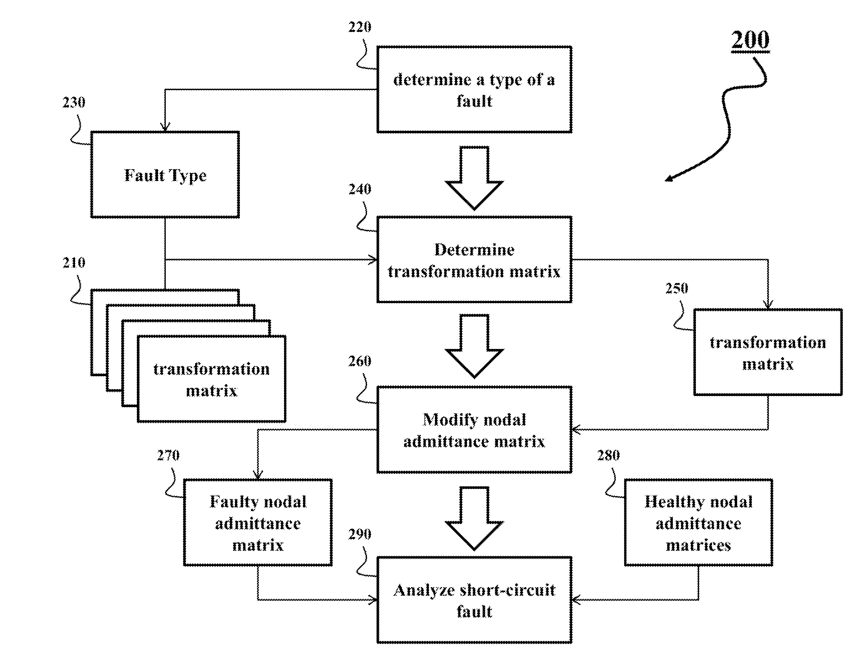 Method for Analyzing Faults in Ungrounded Power Distribution Systems