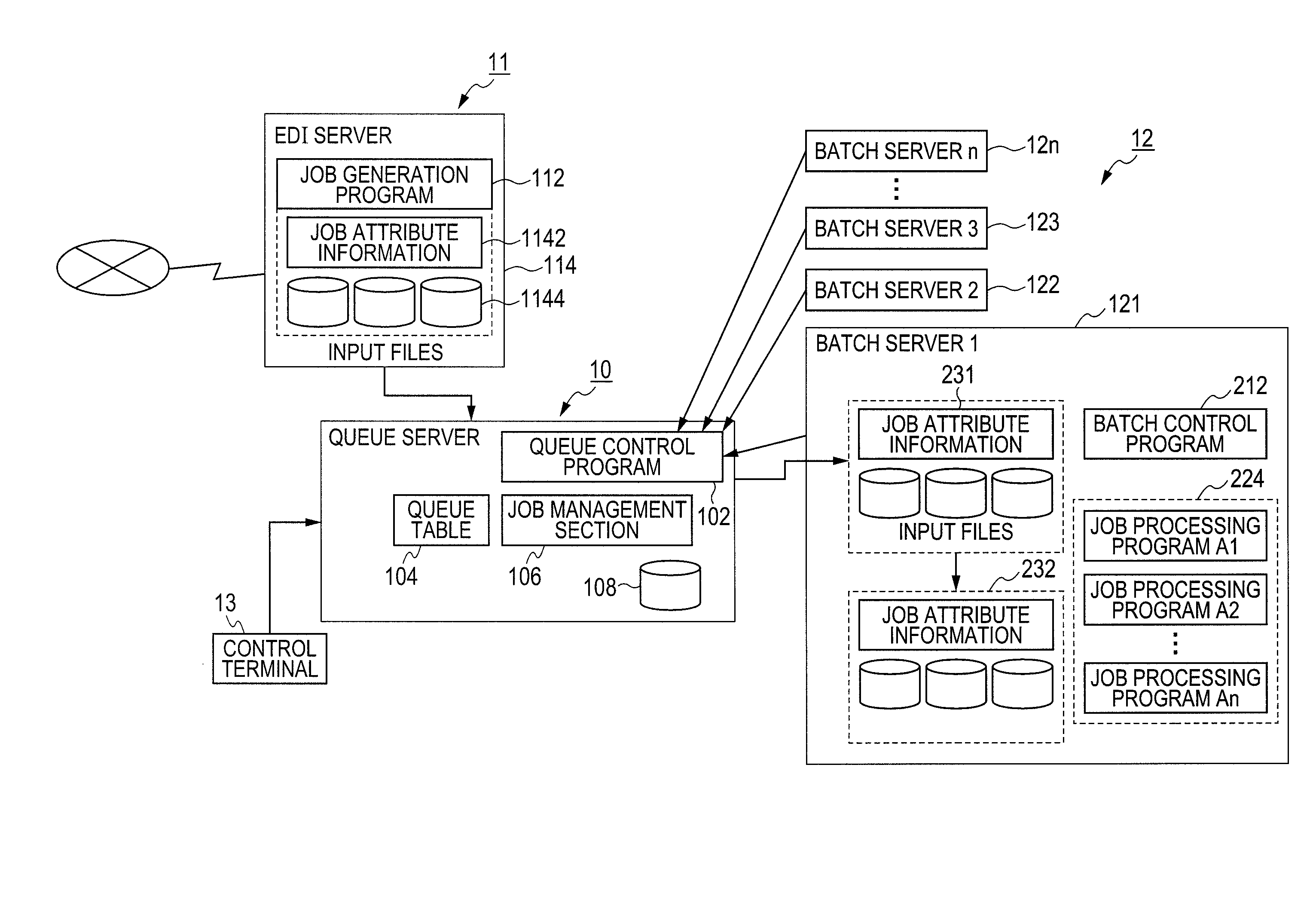 Job processing system, method and program