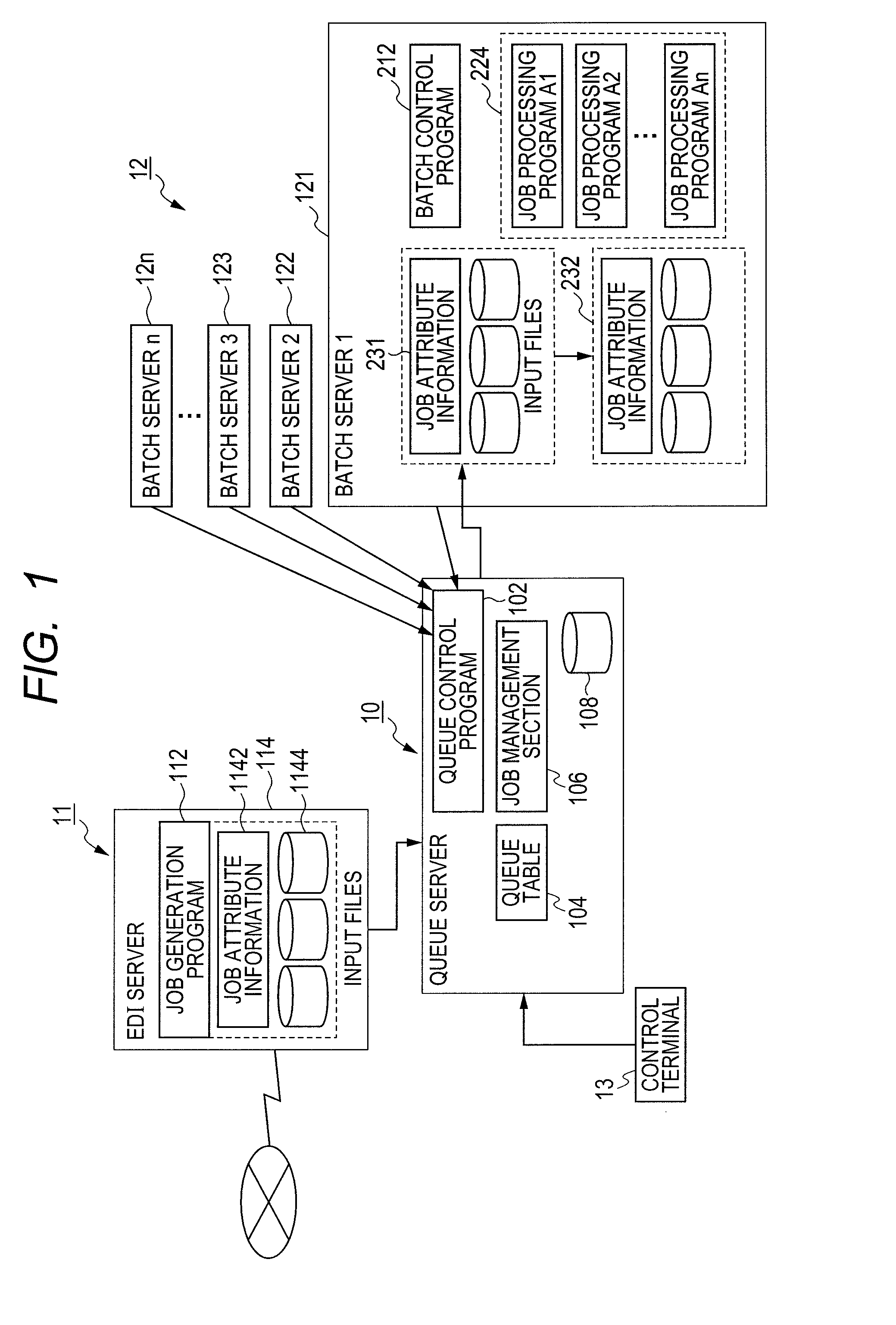 Job processing system, method and program