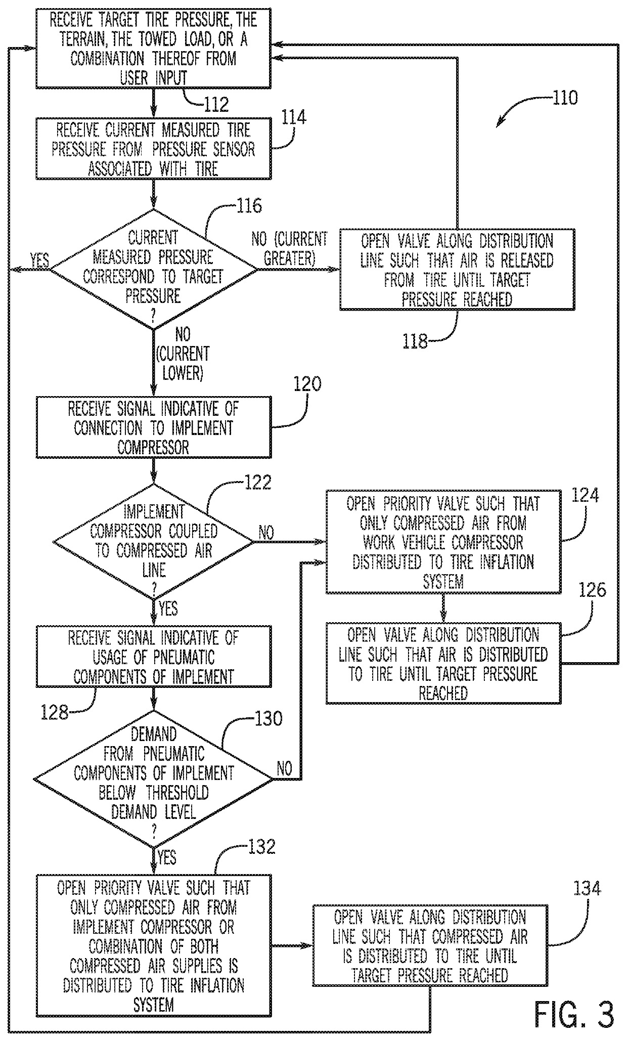 Combination air supply system and method