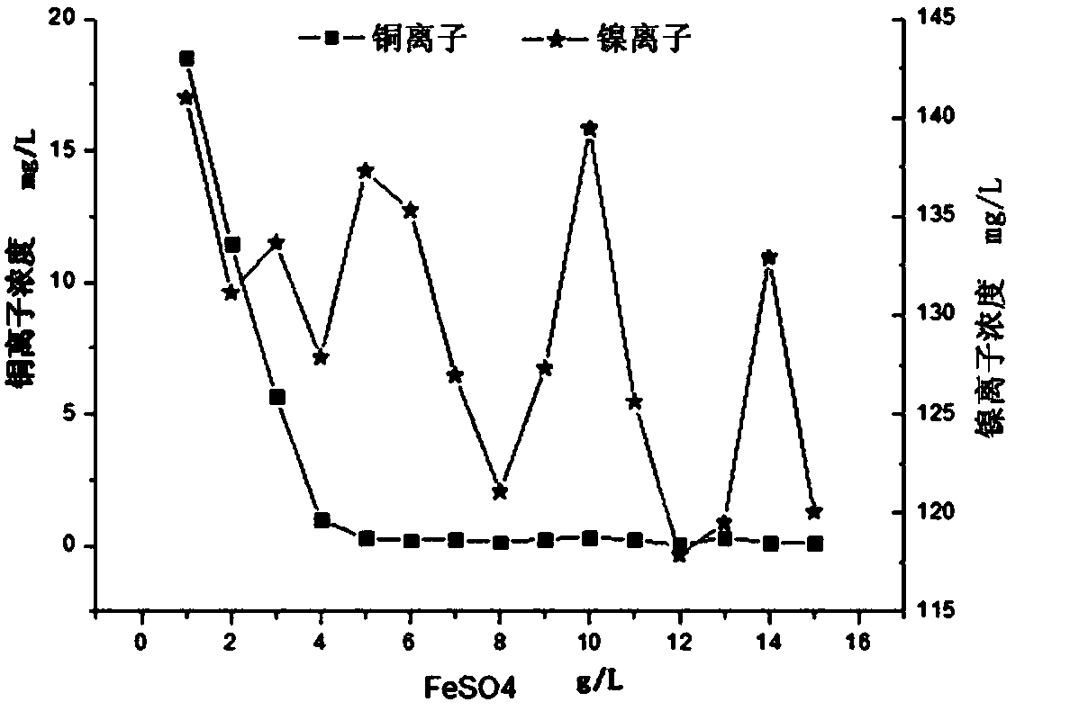 Treatment method for high-precision rolled copper foil oxide treatment on produced wastewater