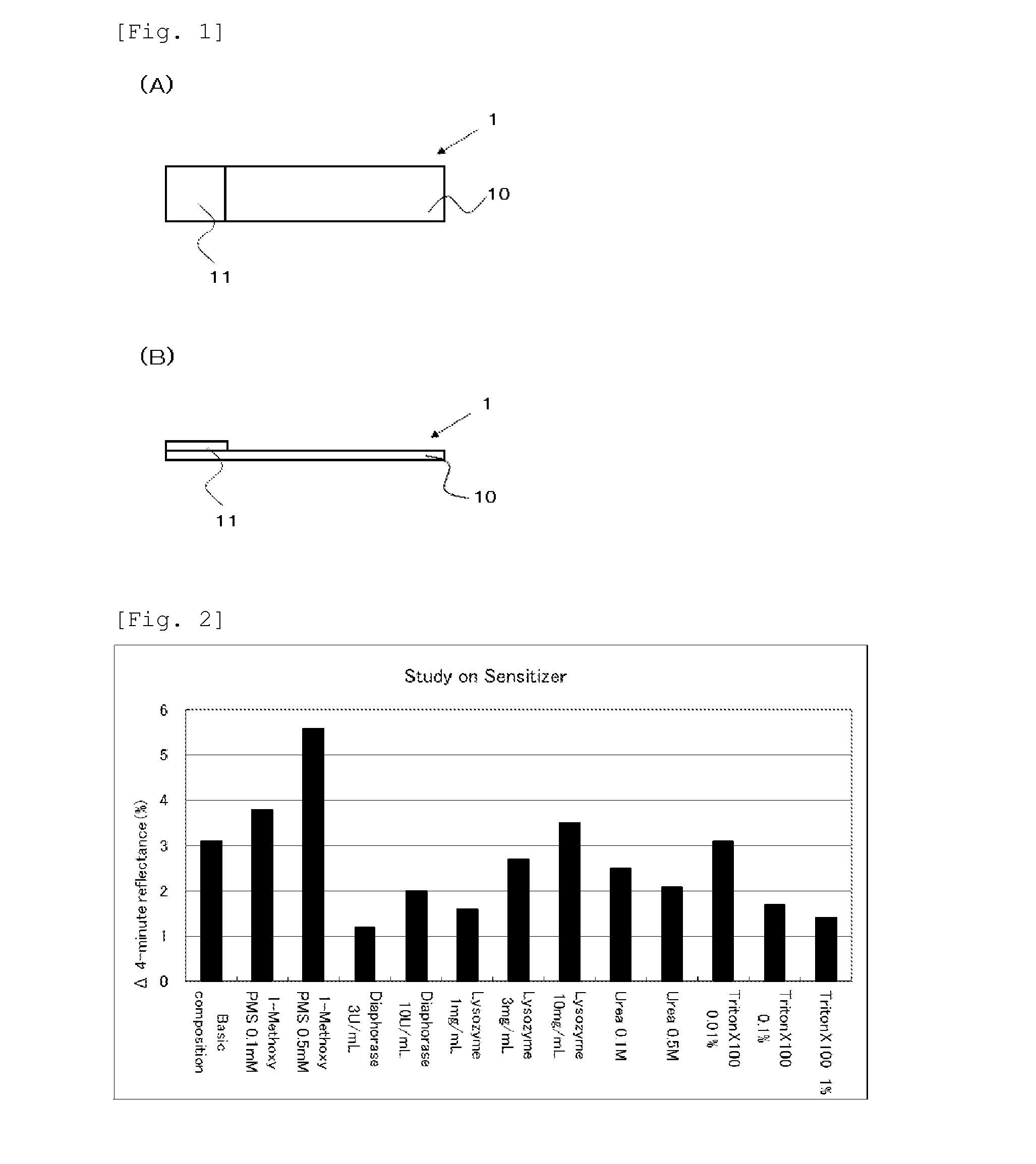 Method for Measuring Color Change of Oxidation-Reduction Indicator