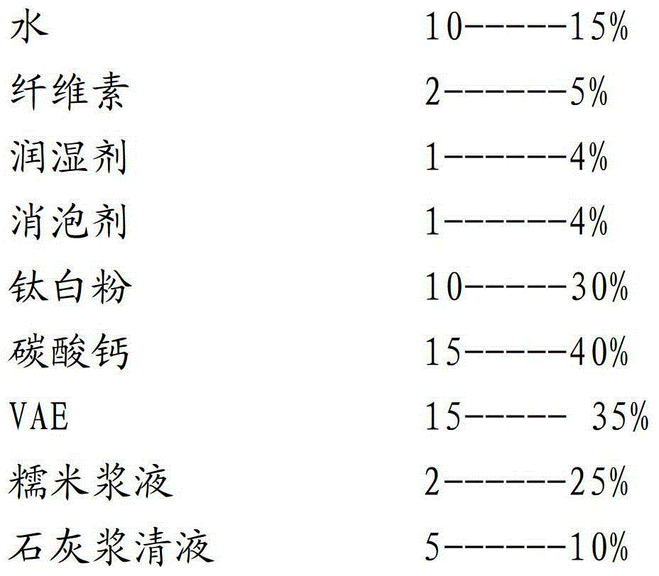 Multi-functional glutinous rice plant liquid coating