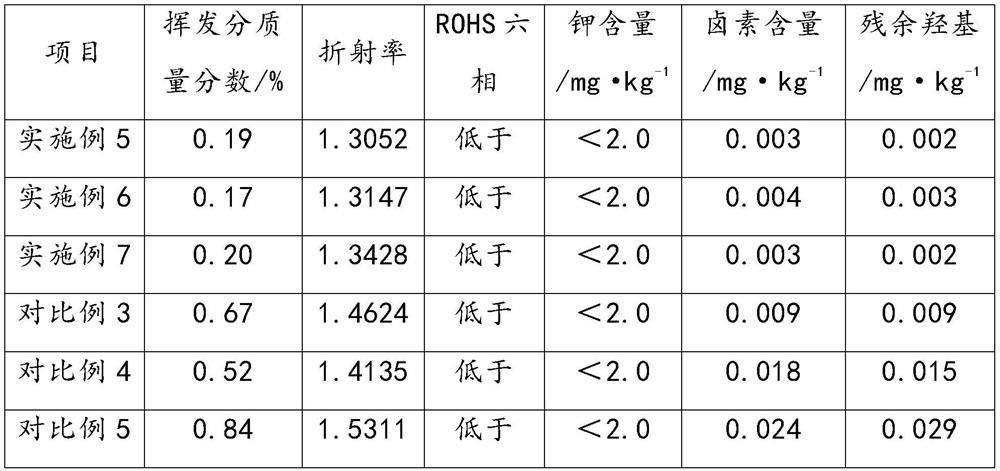 A kind of preparation method of high-purity methyl silicone oil