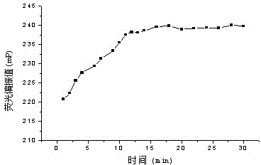 Tripolycyanamide single-reagent polarization fluoroimmunoassay