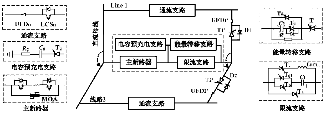 Multi-port current-limiting circuit breaker suitable for direct-current power grid