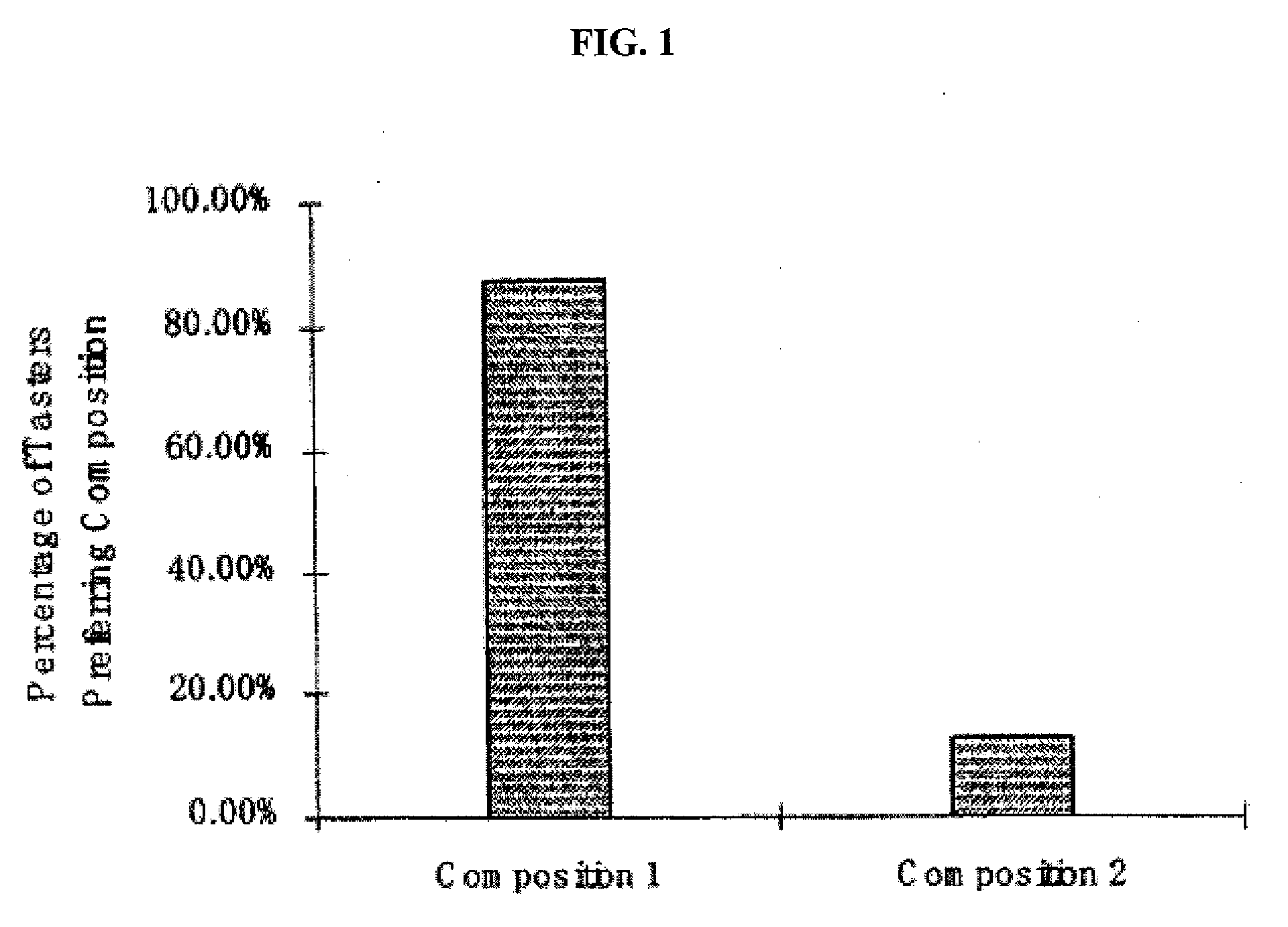 Magnesium-Containing Food Compositions