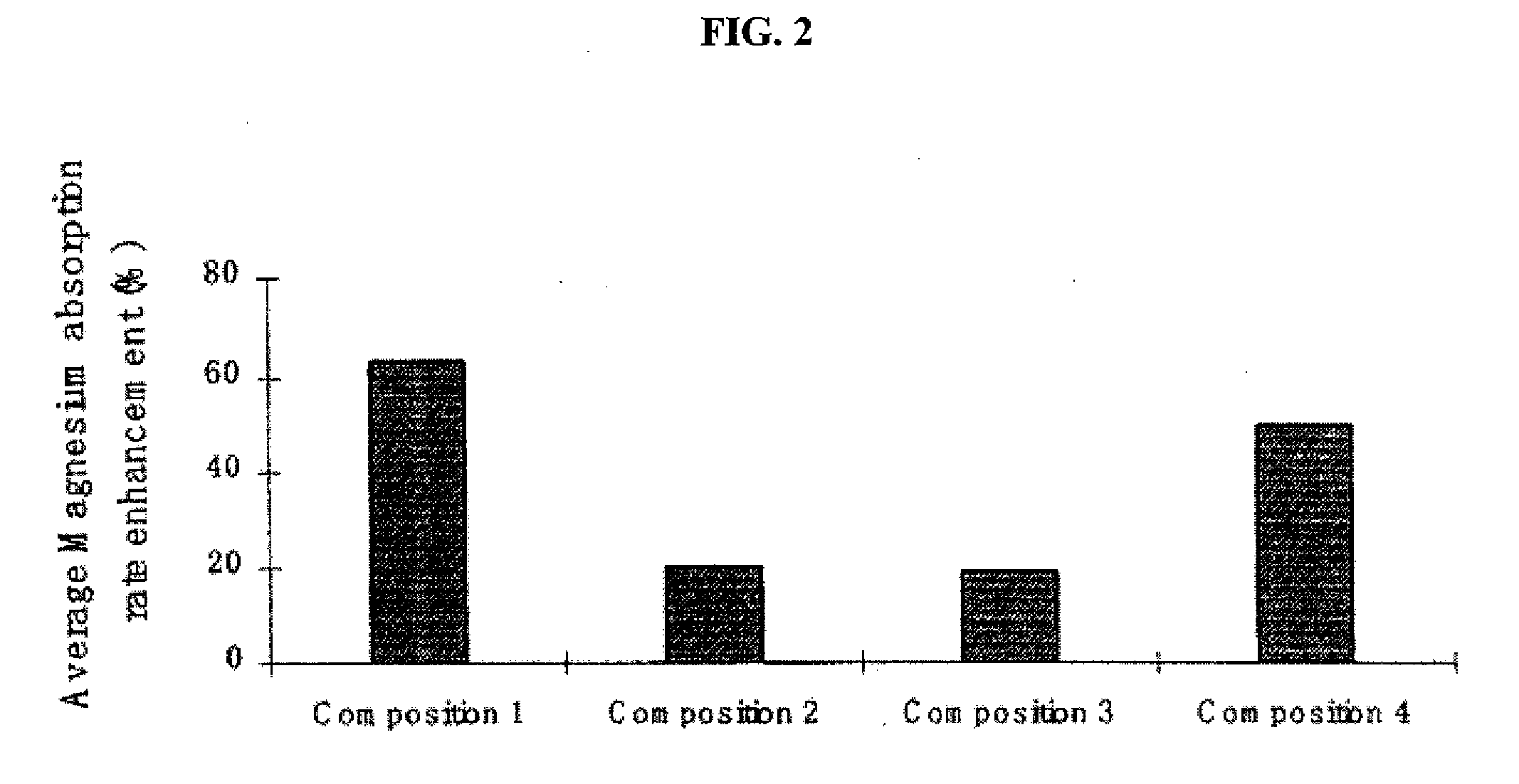 Magnesium-Containing Food Compositions