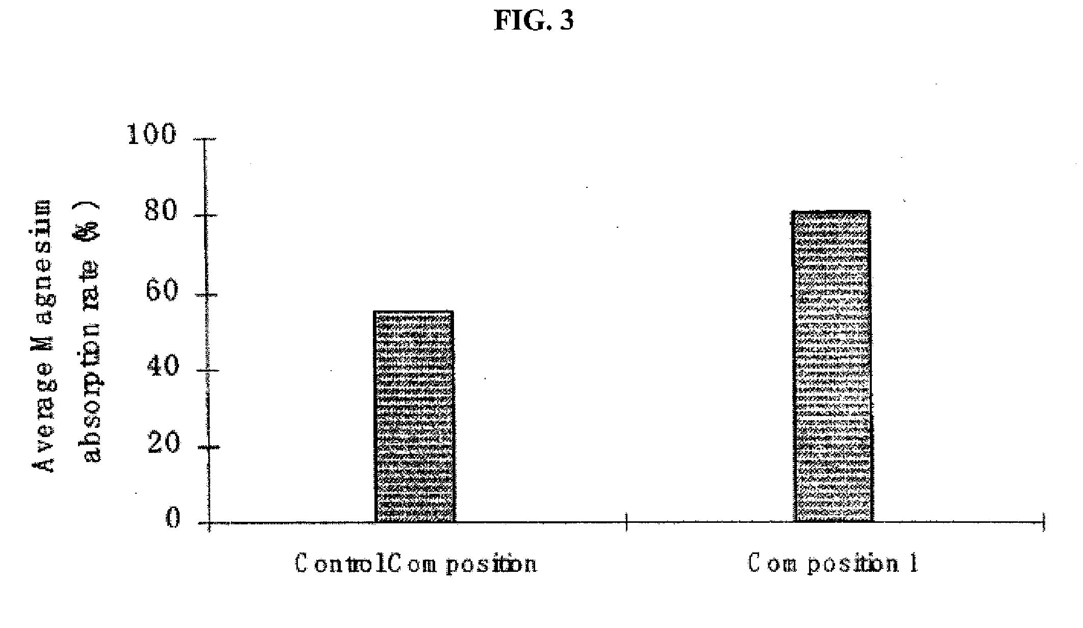 Magnesium-Containing Food Compositions