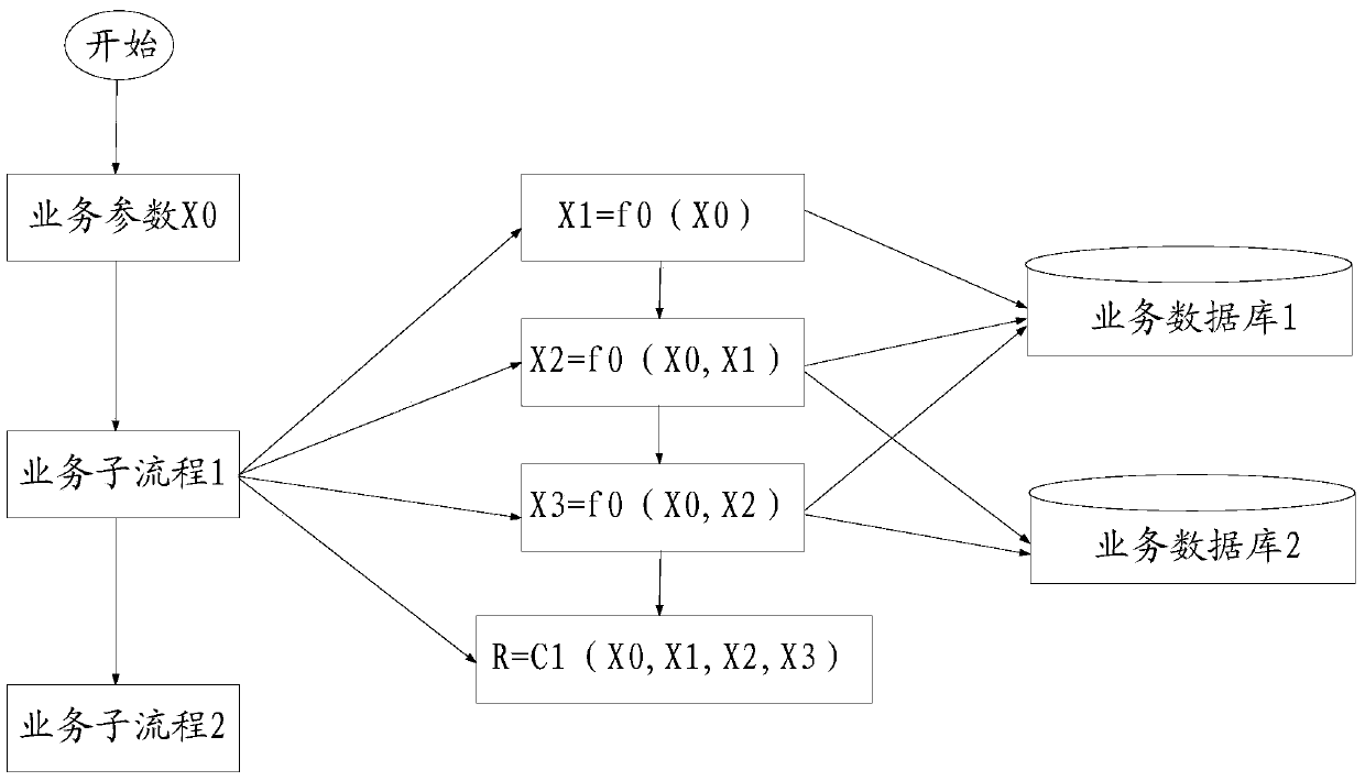 Service anomaly detection method and device