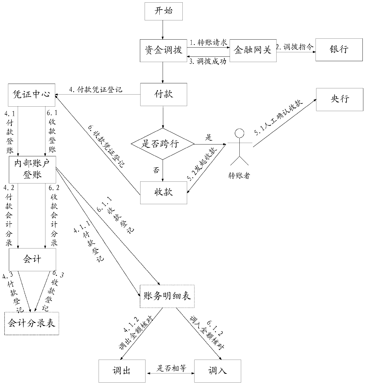 Service anomaly detection method and device