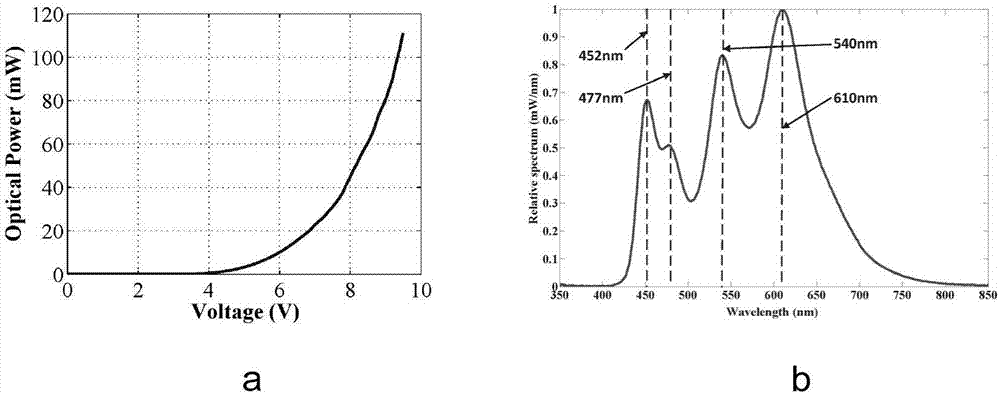 Organic visible light communication system and adaptive nonlinear equalizer based on Volterra series