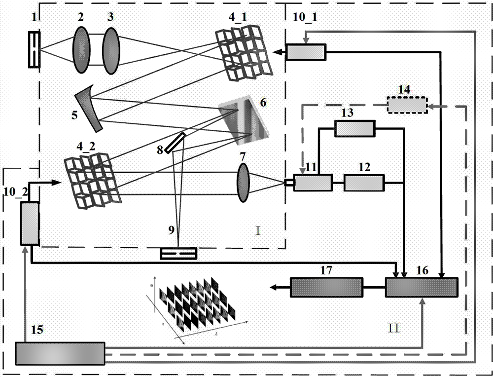 Ultra-sensitive time resolution imaging spectrometer and time resolution imaging method thereof