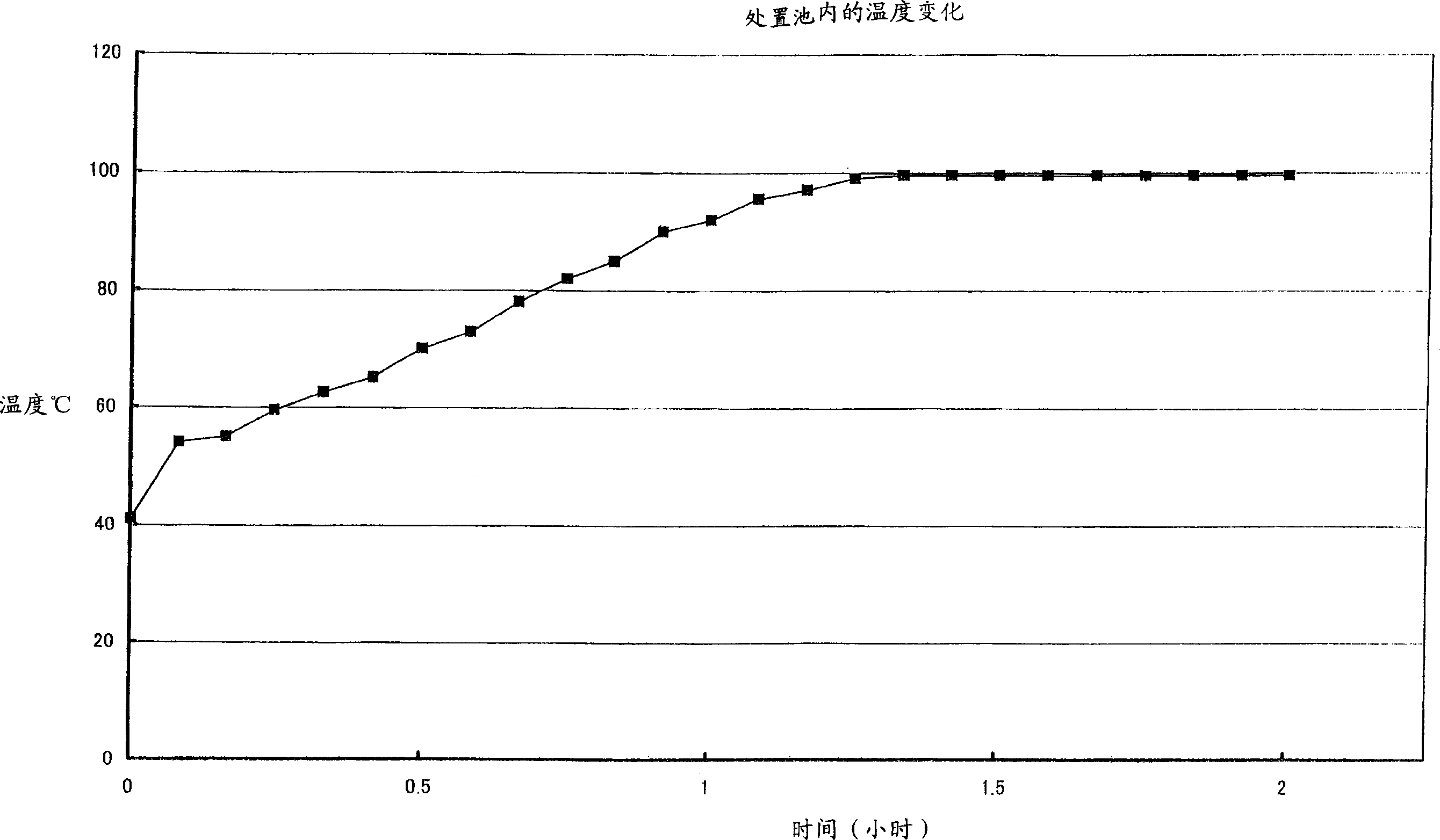 Organic waste fermentatively-processing device