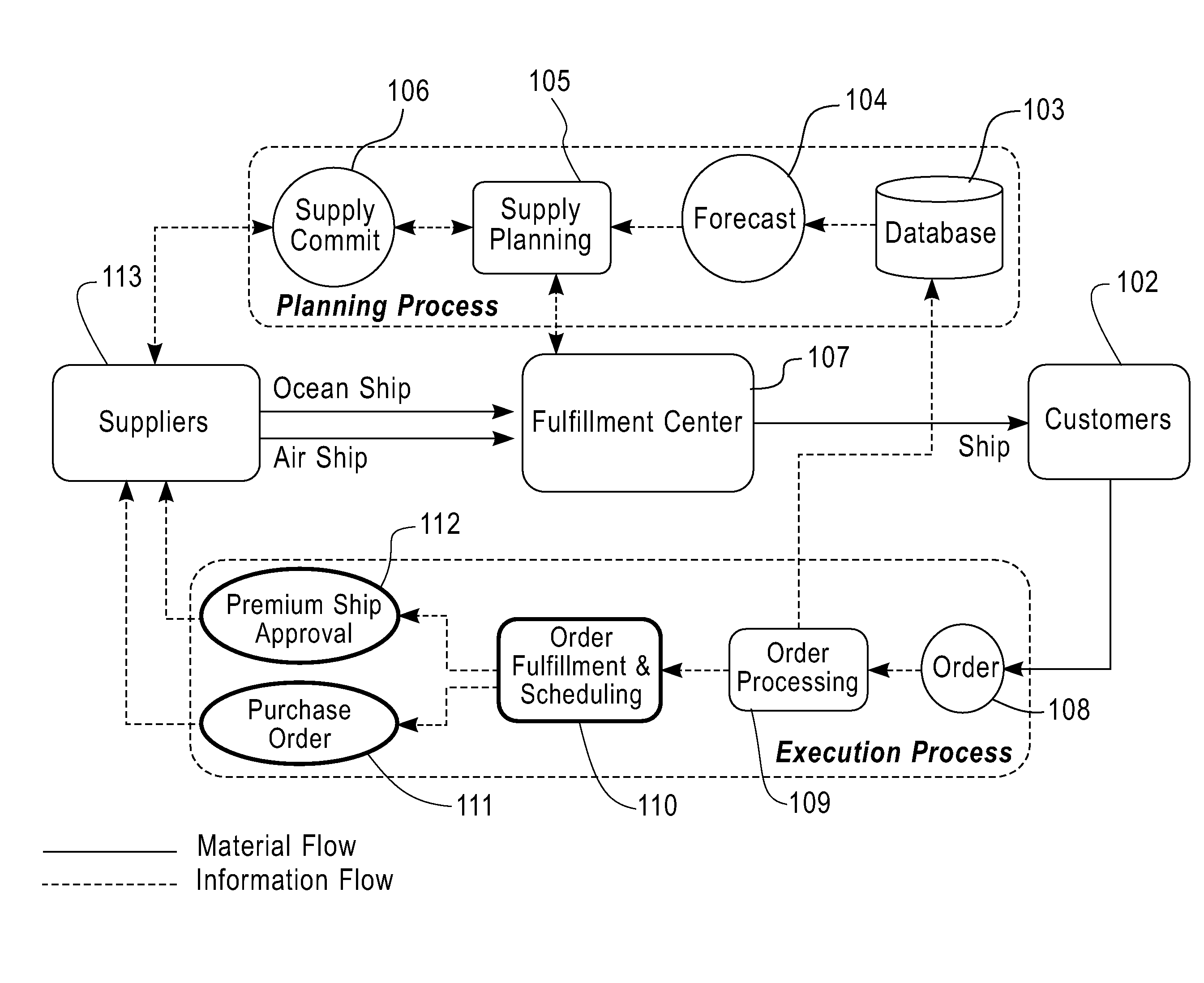 System and method for determining order fulfillment alternative with multiple supply modes