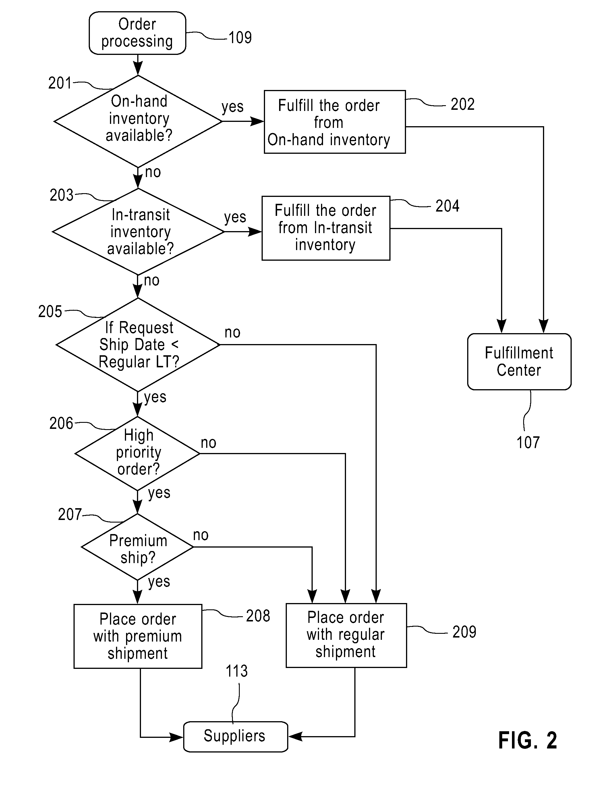 System and method for determining order fulfillment alternative with multiple supply modes