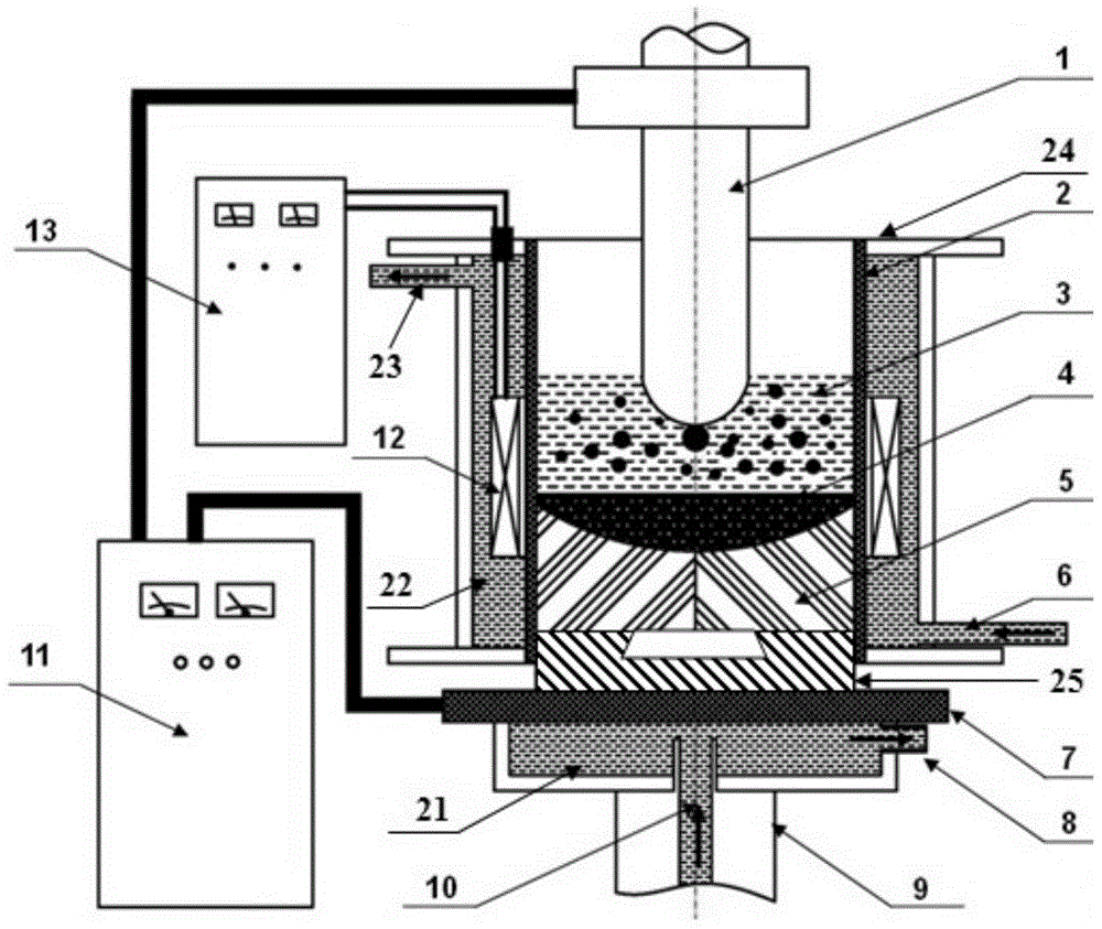 Method and device for casting electromagnetic compound control electroslag remelting fine grains