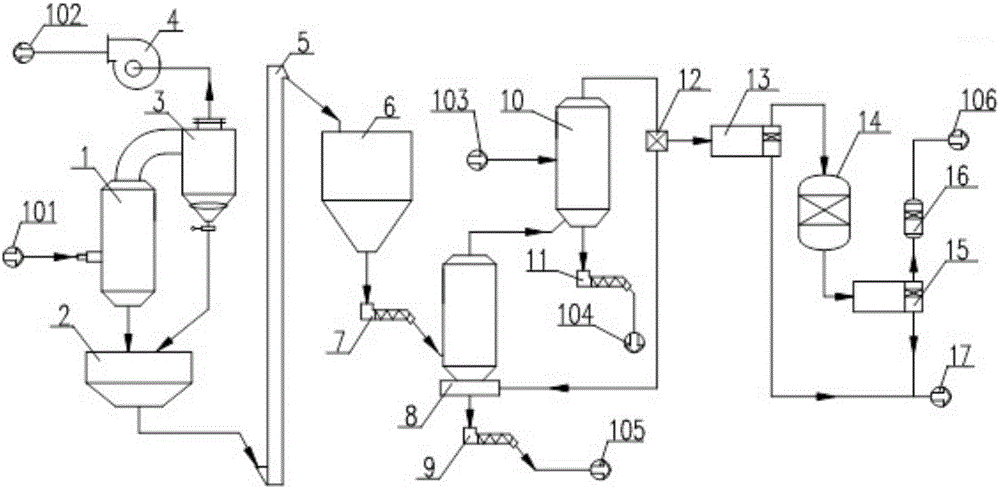 Method for preparing calcium oxide and sulfur from gypsum and system device