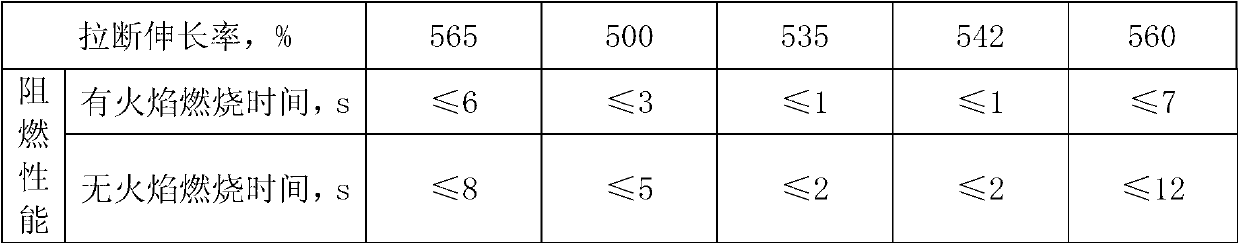 Flexible flame-retardant rubber curtain with high strength, long service life and good visual effect and preparation method thereof