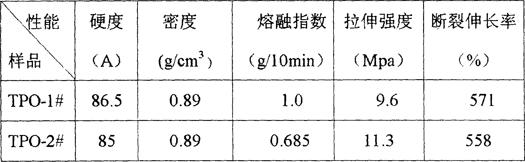 New type polyolefin thermoplastic elastomer