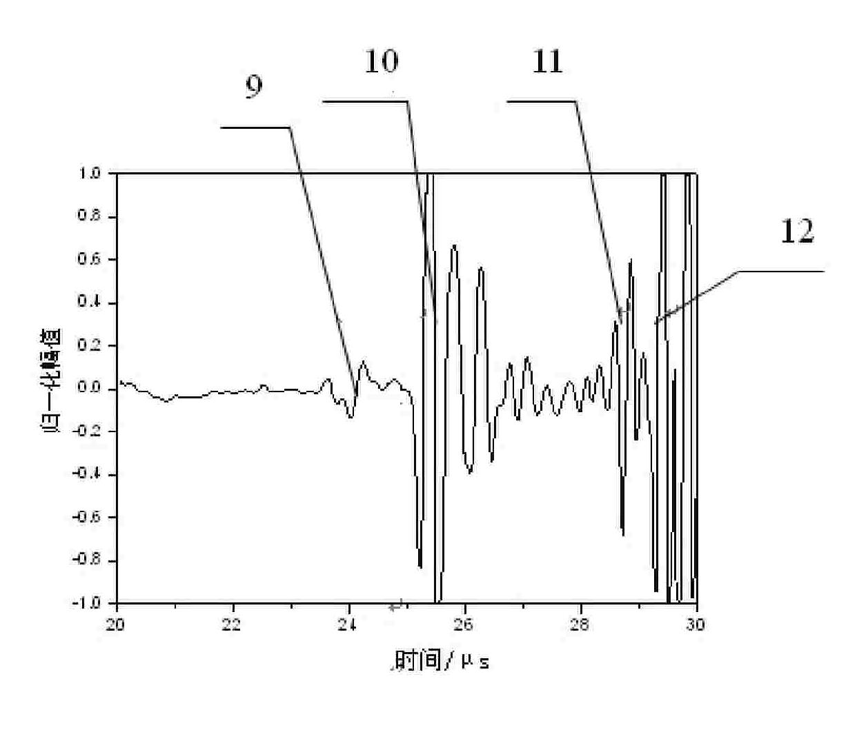 Near-surface defect recognition method based on ultrasonic TOFD