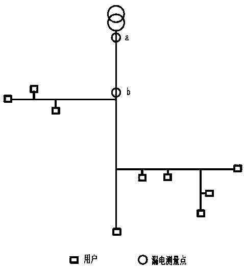 A Method for Locating Leakage Points of Low-Voltage Power Network