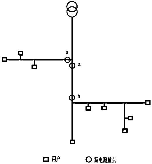 A Method for Locating Leakage Points of Low-Voltage Power Network