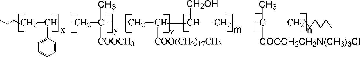 Cationic styrene-acrylate surface sizing agent and preparation method thereof