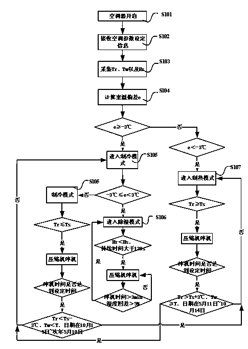 Air conditioner and automatic control method for operational mode thereof