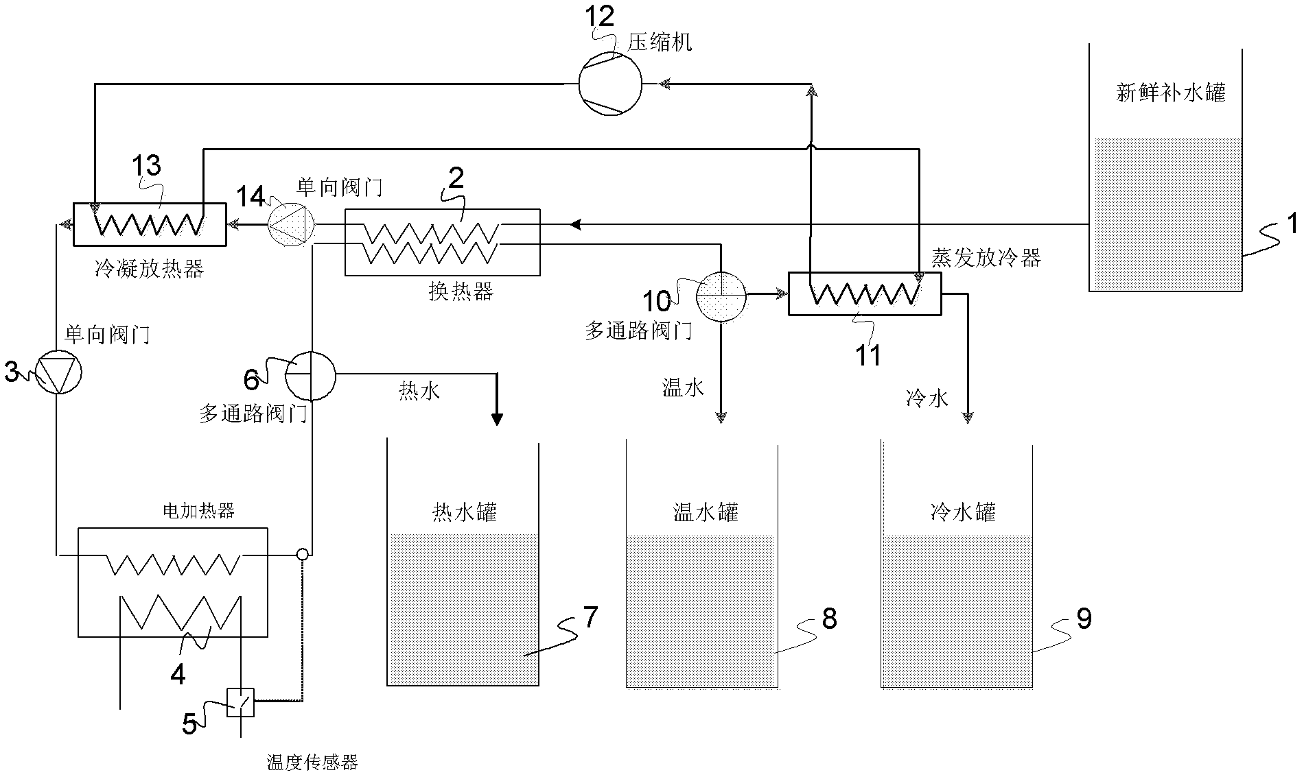 Energy-saving type three-temperature-output water boiler