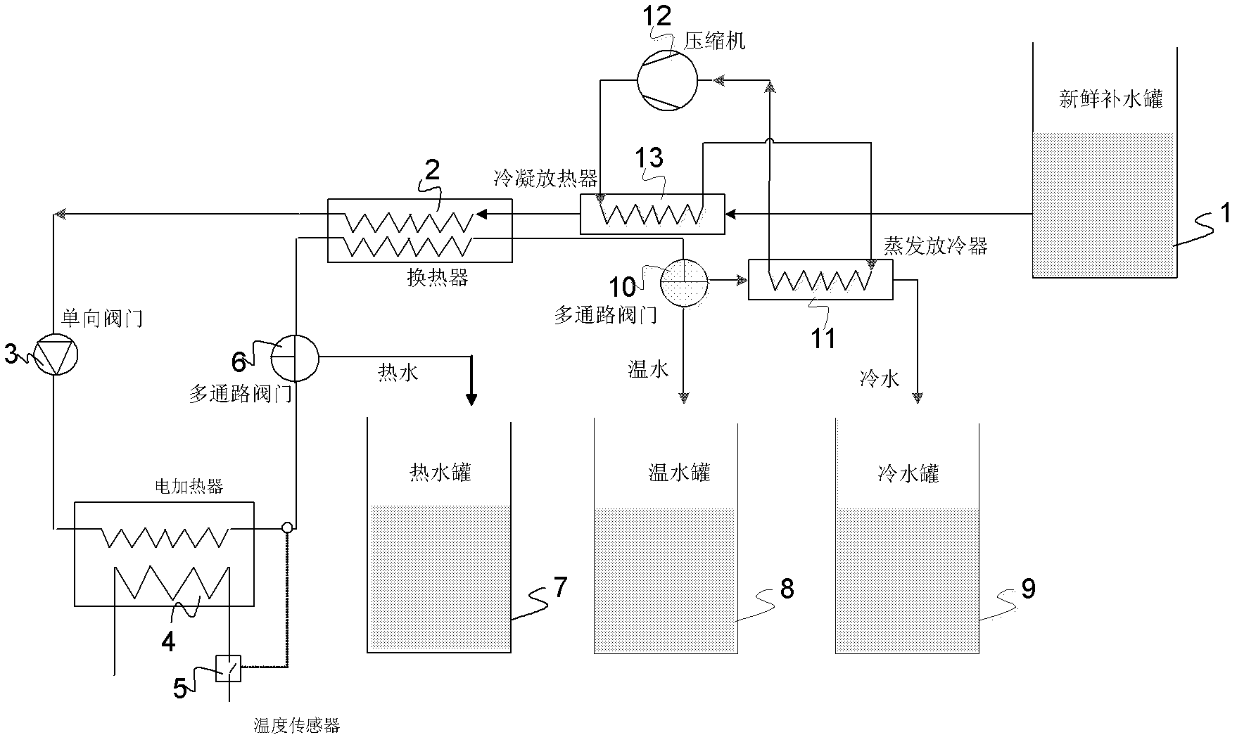 Energy-saving type three-temperature-output water boiler