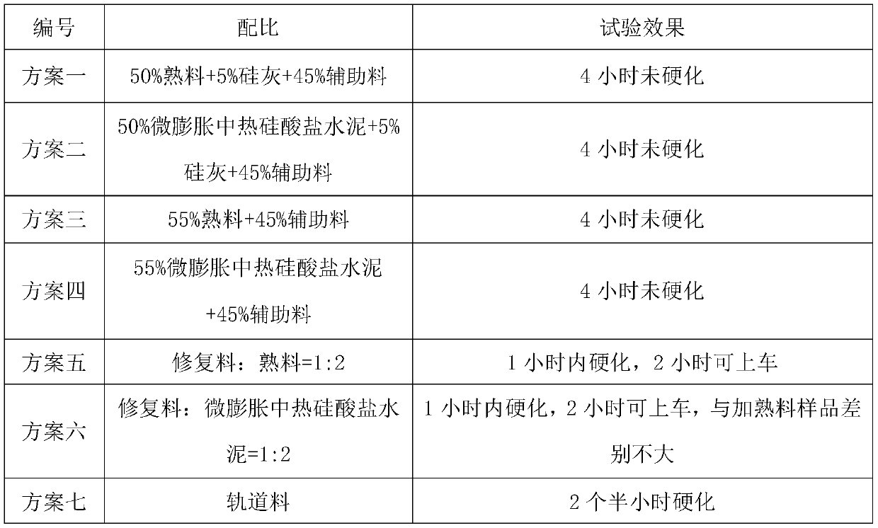 Quick-setting high-strength anti-crack pavement patching material and preparation method and application thereof