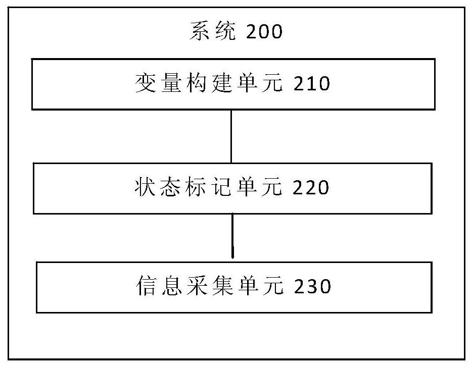 Bus device position information polling collection method and system, terminal and storage medium