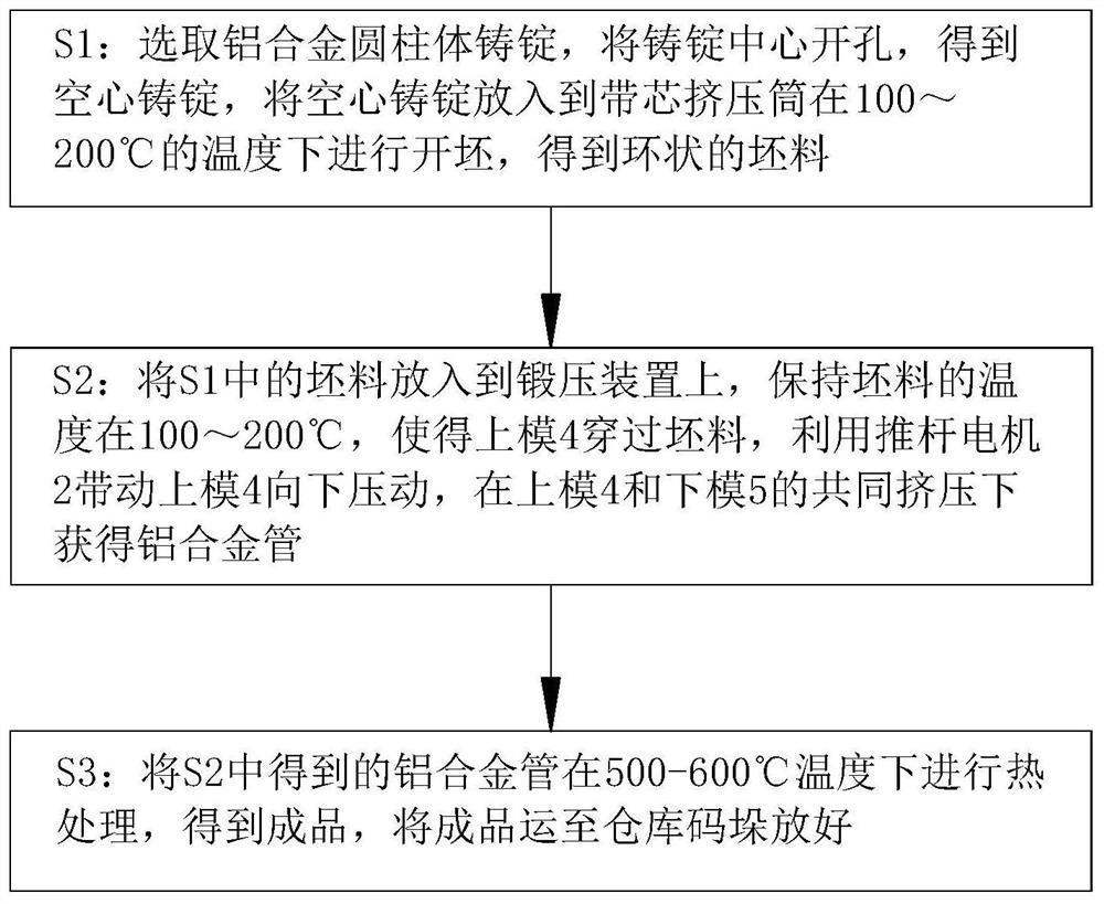 Alloy part forging process