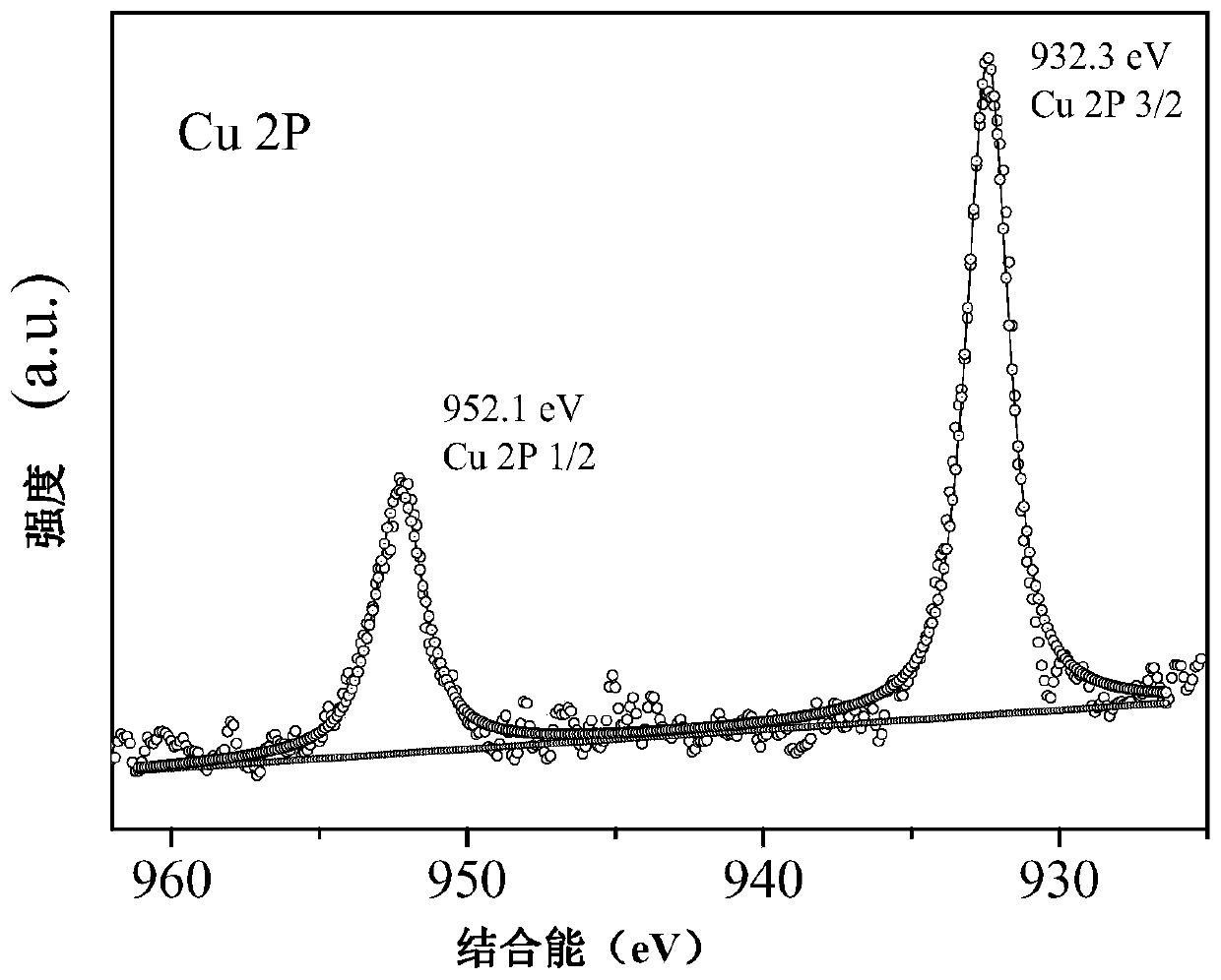 MXene two-dimensional material and Cu/MXene catalyst, and preparation methods and applications thereof