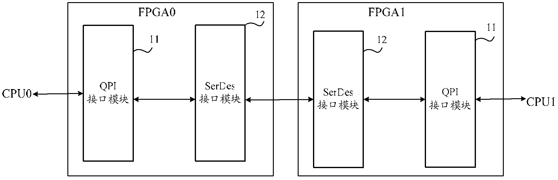 cpu interconnection device